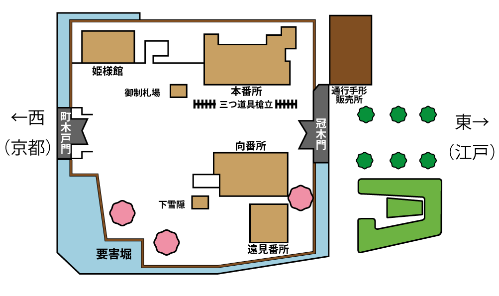 気賀関所見取り図